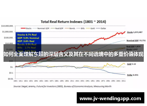 如何全面理解东超的深层含义及其在不同语境中的多重价值体现