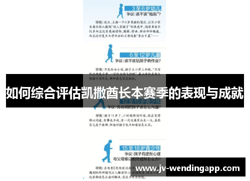 如何综合评估凯撒酋长本赛季的表现与成就