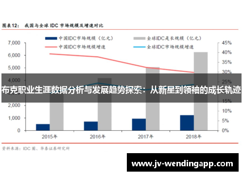 布克职业生涯数据分析与发展趋势探索：从新星到领袖的成长轨迹