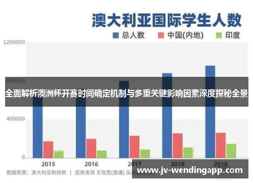 全面解析澳洲杯开赛时间确定机制与多重关键影响因素深度探秘全景