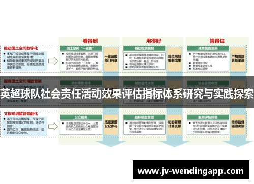 英超球队社会责任活动效果评估指标体系研究与实践探索