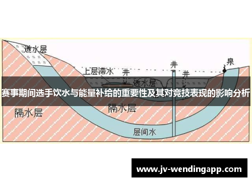 赛事期间选手饮水与能量补给的重要性及其对竞技表现的影响分析