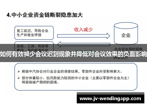 如何有效减少会议迟到现象并降低对会议效果的负面影响