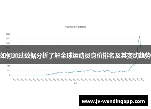 如何通过数据分析了解全球运动员身价排名及其变动趋势