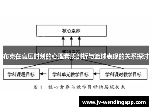 布克在高压时刻的心理素质剖析与篮球表现的关系探讨
