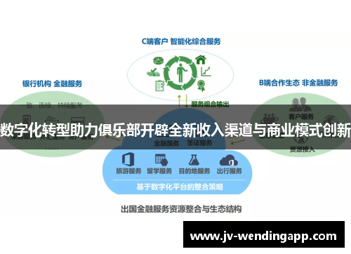数字化转型助力俱乐部开辟全新收入渠道与商业模式创新 数字化转型助力俱乐部开辟全新收入渠道与商业模式创新