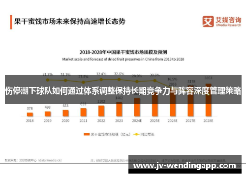 伤停潮下球队如何通过体系调整保持长期竞争力与阵容深度管理策略