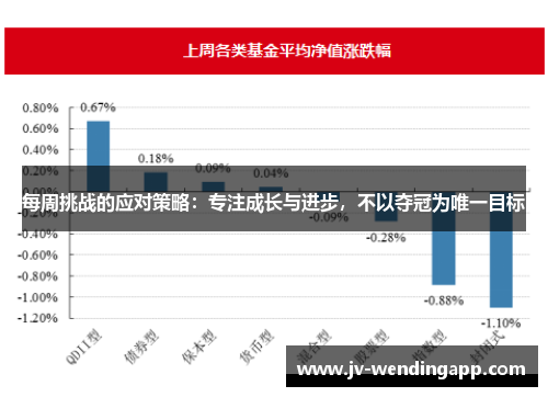每周挑战的应对策略:专注成长与进步,不以夺冠为唯一目标 每周挑战的应对策略:专注成长与进步,不以夺冠为唯一目标