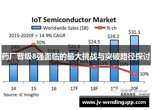 药厂晋级8强面临的最大挑战与突破路径探讨