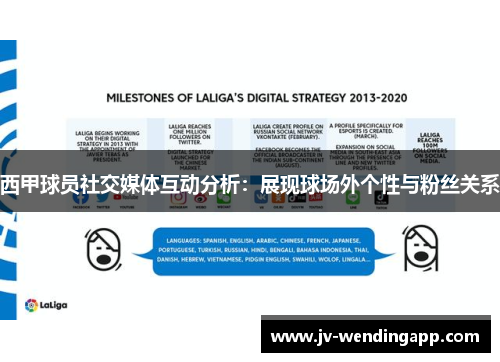 西甲球员社交媒体互动分析：展现球场外个性与粉丝关系